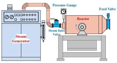 Improving bioaccessibility and physicochemical property of blue-grained wholemeal flour by steam explosion